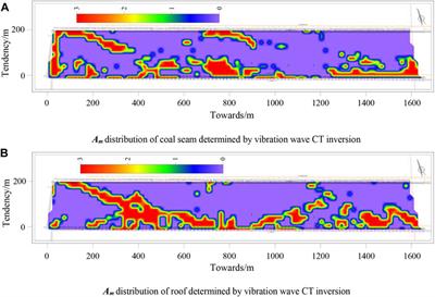 Application of vibration wave CT technology in the dynamic prediction of shock hazards